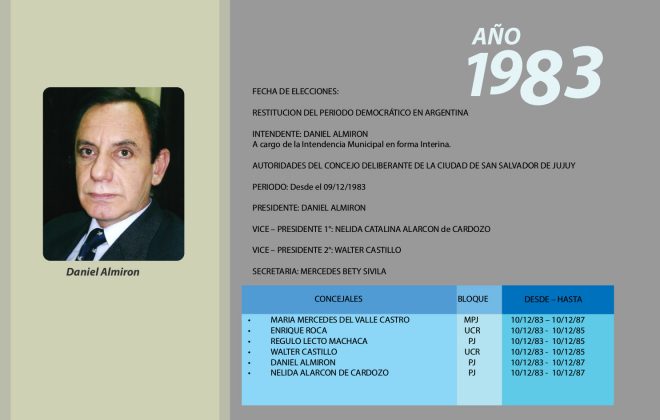 1983