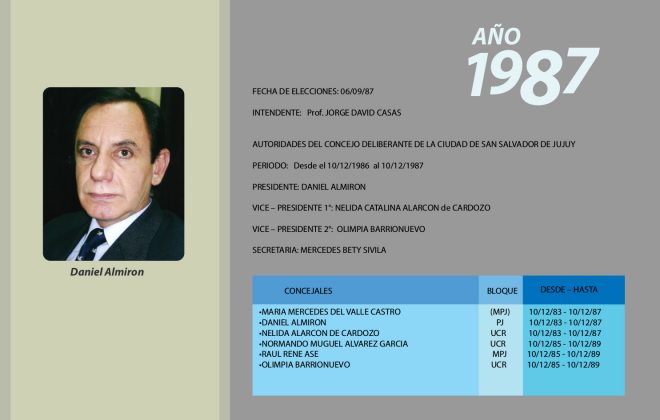 1987