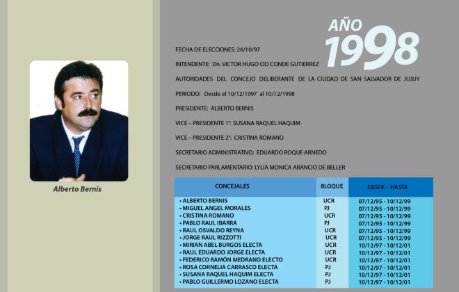 1998