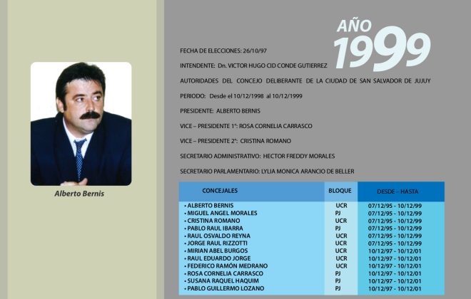 1999